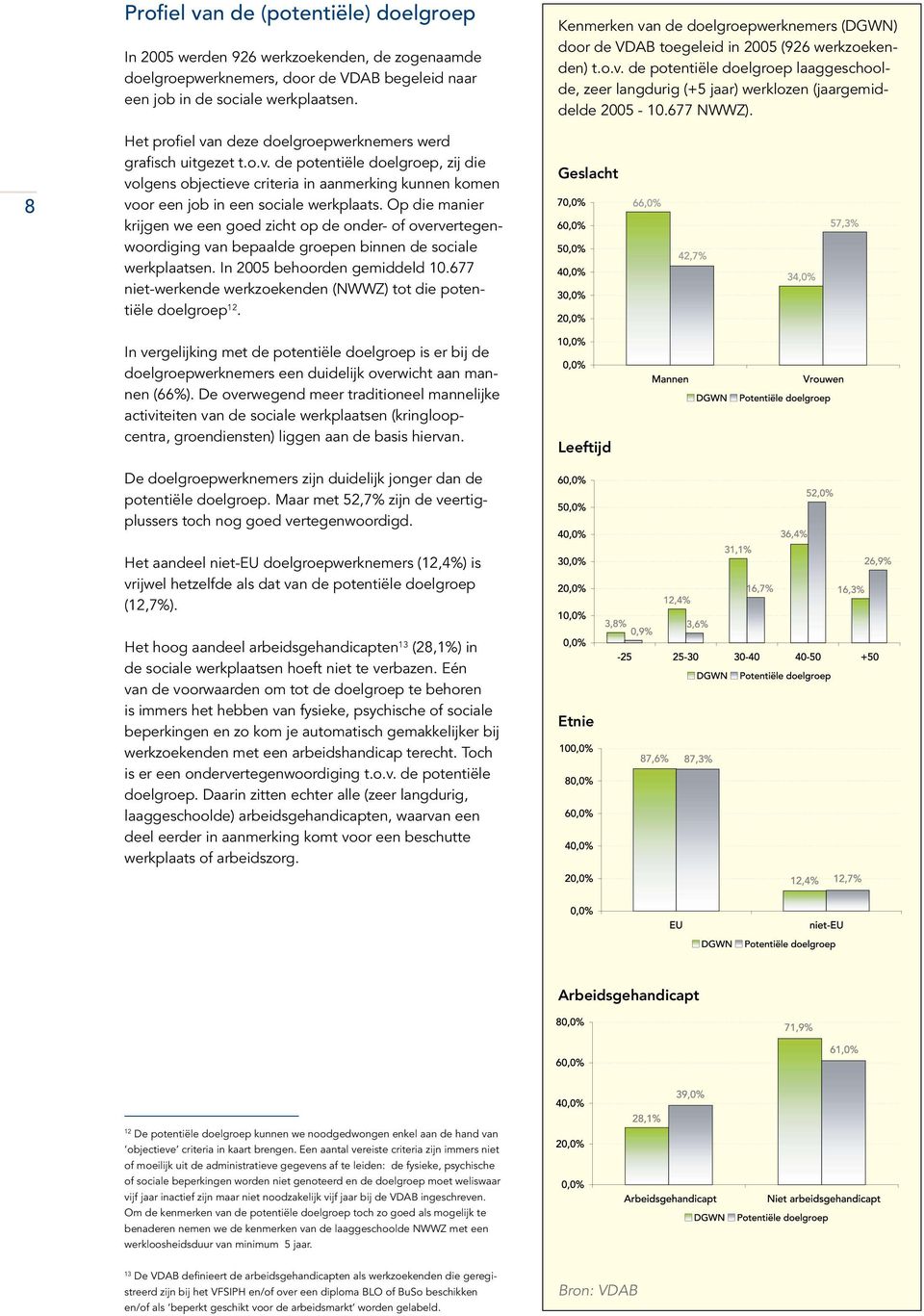 Op die manier krijgen we een goed zicht op de onder- of oververtegenwoordiging van bepaalde groepen binnen de sociale werkplaatsen. In 2005 behoorden gemiddeld 10.