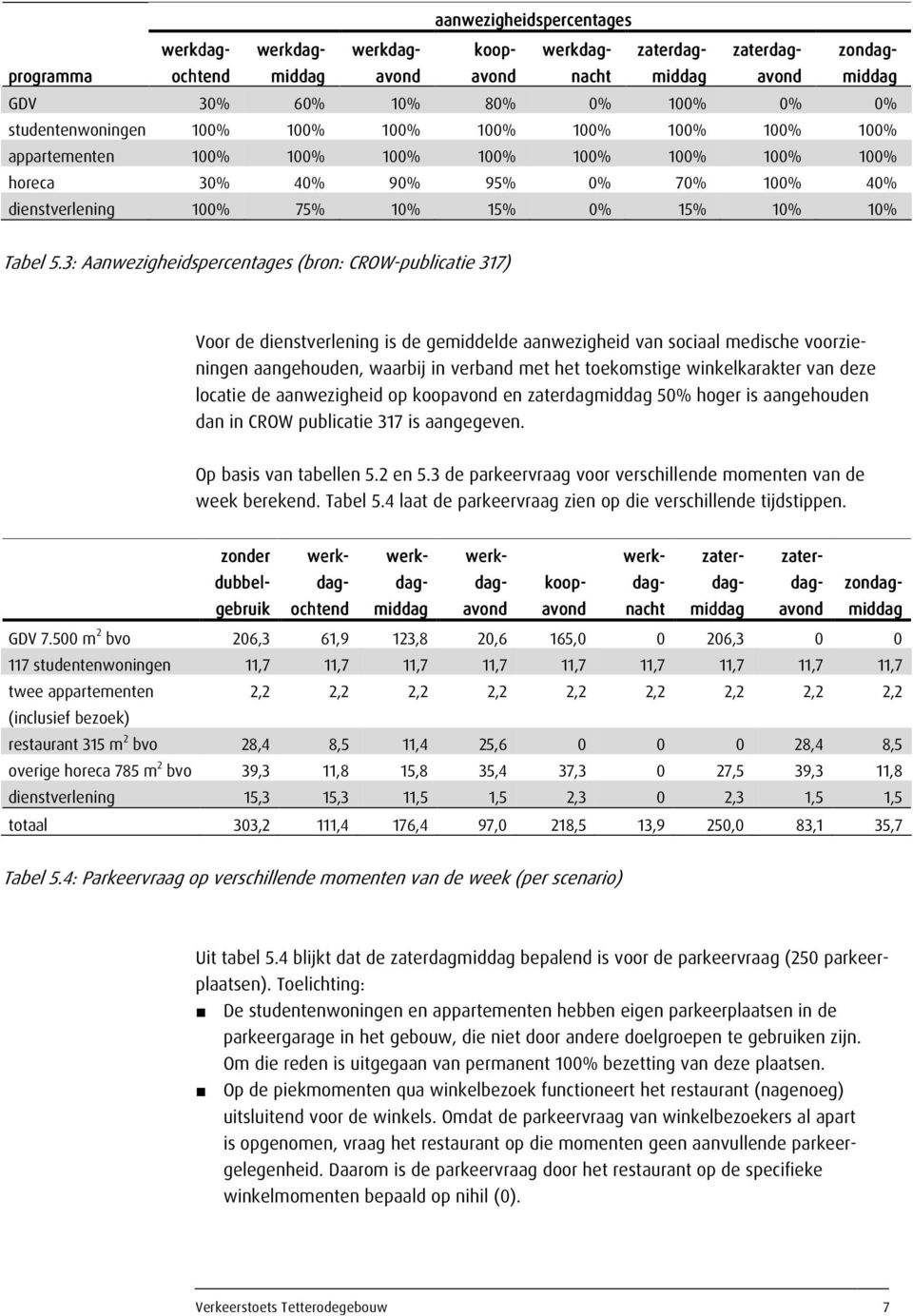3: Aanwezigheidspercentages (bron: CROW-publicatie 317) Voor de dienstverlening is de gemiddelde aanwezigheid van sociaal medische voorzieningen aangehouden, waarbij in verband met het toekomstige