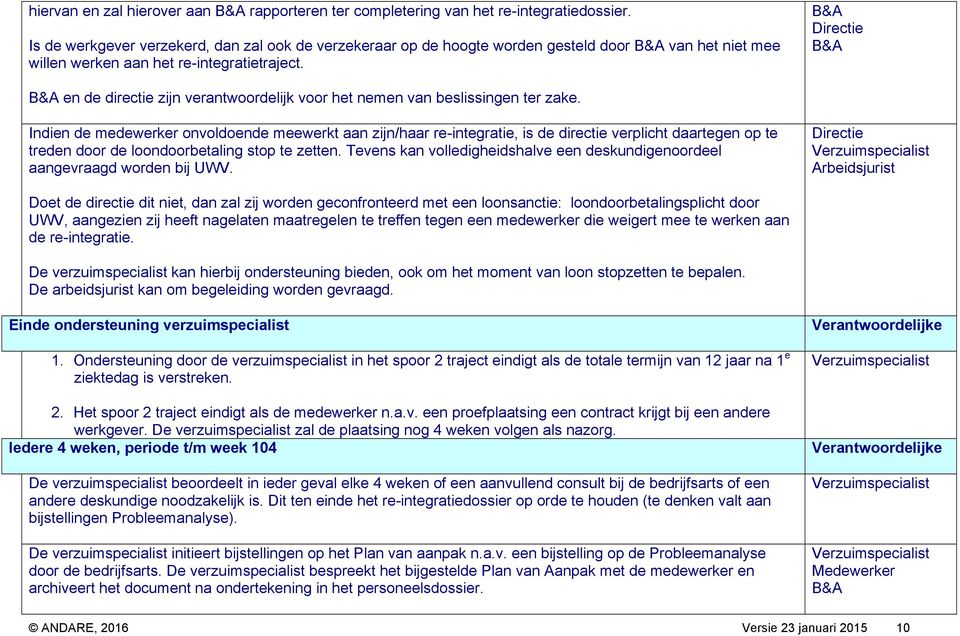 Directie en de directie zijn verantwoordelijk voor het nemen van beslissingen ter zake.