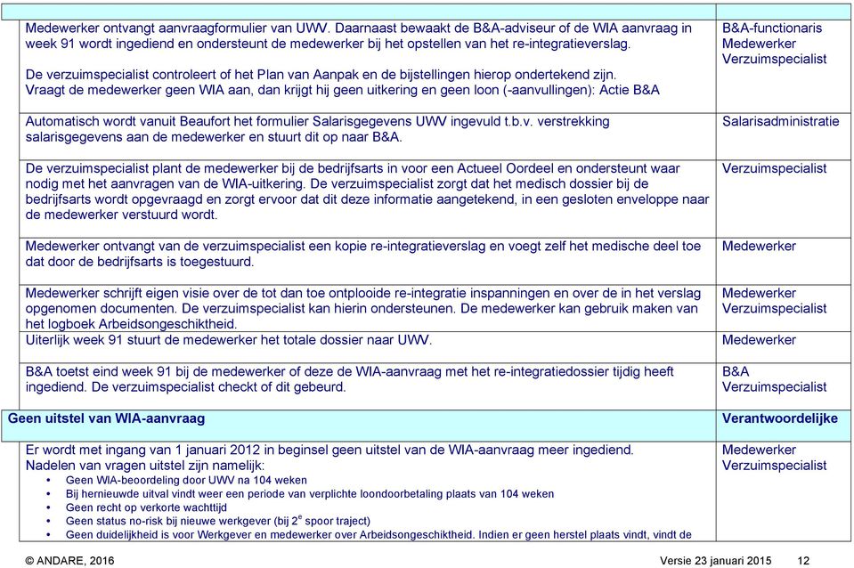 Vraagt de medewerker geen WIA aan, dan krijgt hij geen uitkering en geen loon (-aanvullingen): Actie Automatisch wordt vanuit Beaufort het formulier Salarisgegevens UWV ingevuld t.b.v. verstrekking salarisgegevens aan de medewerker en stuurt dit op naar.