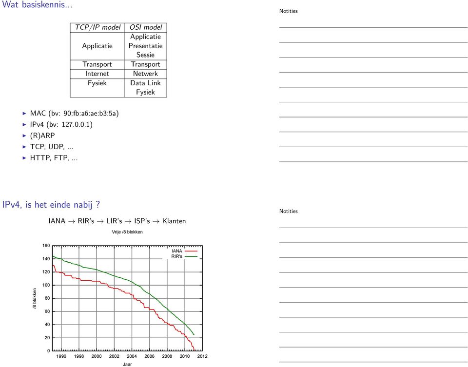 Transport Netwerk Data Link Fysiek MAC (bv: 90:fb:a6:ae:b3:5a) IPv4 (bv: 127.0.0.1) (R)ARP TCP, UDP,.