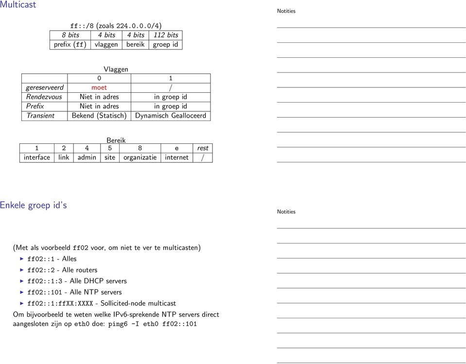 groep id Transient Bekend (Statisch) Dynamisch Gealloceerd Bereik 1 2 4 5 8 e rest interface link admin site organizatie internet / Enkele groep id s (Met als