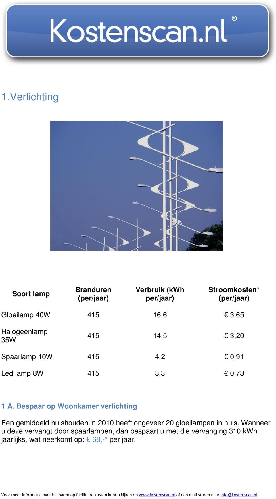 Bespaar op Woonkamer verlichting Een gemiddeld huishouden in 2010 heeft ongeveer 20 gloeilampen in huis.