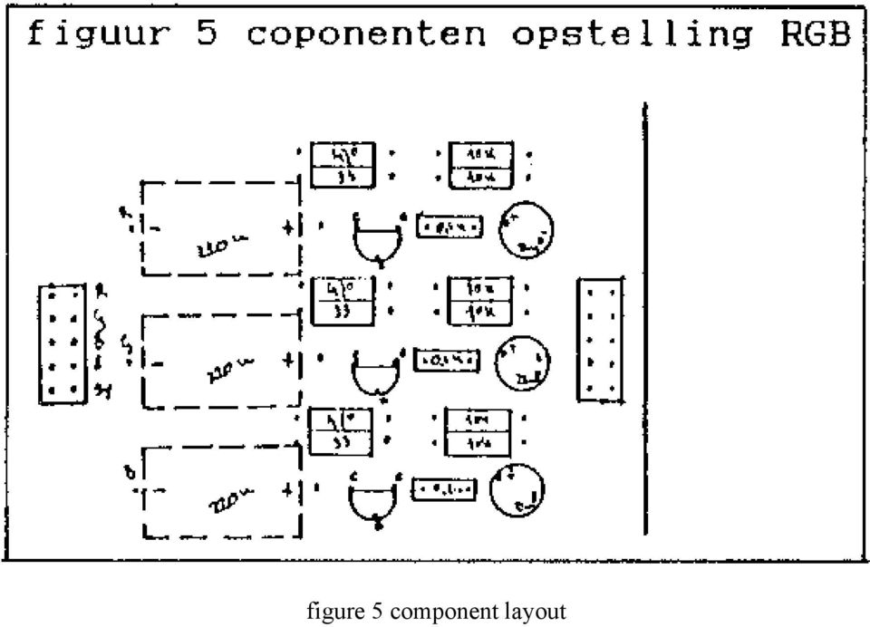 layout