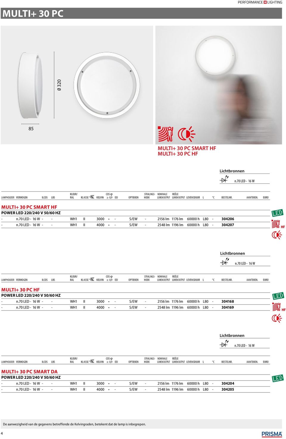 70 LED - 16 W - - WH1 II 3000 - S/EW - 2156 lm 1176 lm 60000 h L80-304168 - n.70 LED - 16 W - - WH1 II 4000 - S/EW - 2548 lm 1196 lm 60000 h L80-304169 W n.