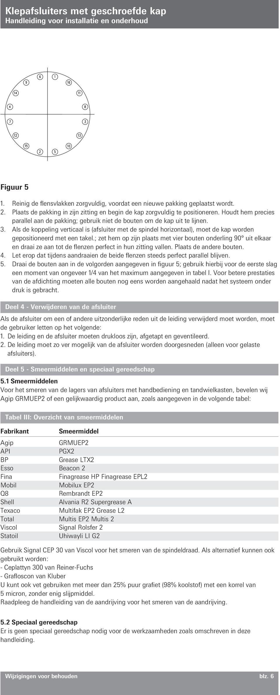 Als de koppeling verticaal is (afsluiter met de spindel horizontaal), moet de kap worden gepositioneerd met een takel.