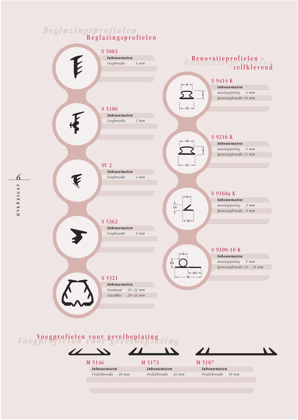 S 9100-10 K 10 19 mm S 5321 Gootmaat 2 32 mm Glasdikte 20 2 mm 19 9,5 V oegprofielen voor