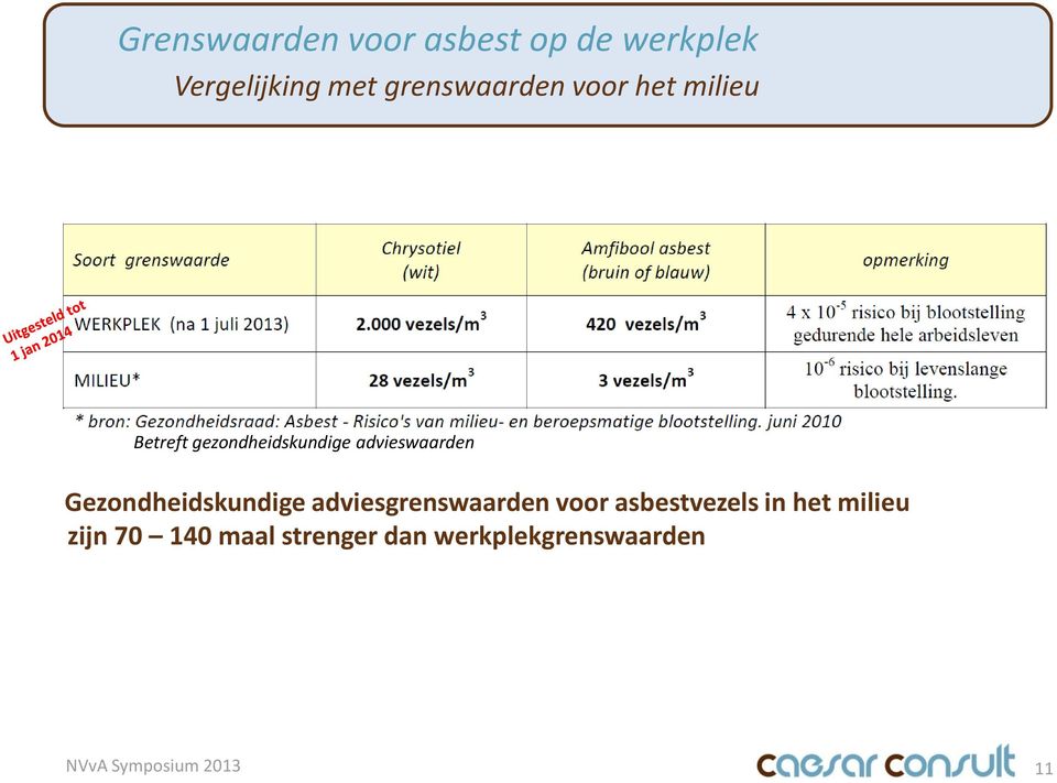 advieswaarden Gezondheidskundige adviesgrenswaarden voor