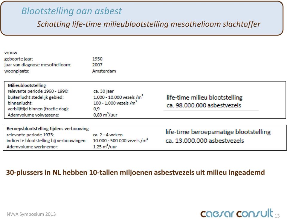 Milieu: 28 vezels/m 3 30-plussers in NL hebben