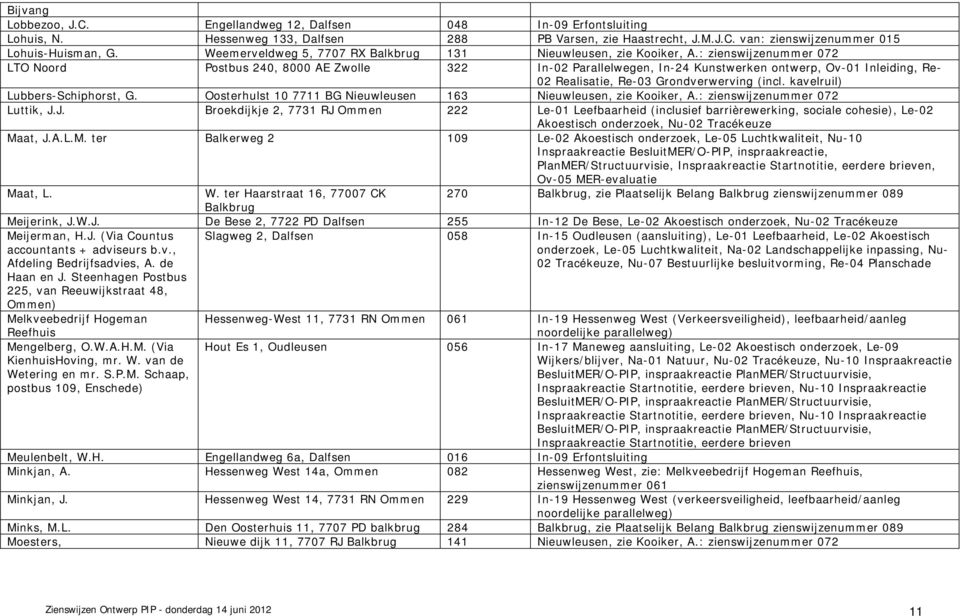 : zienswijzenummer 072 LTO Noord Postbus 240, 8000 AE Zwolle 322 In-02 Parallelwegen, In-24 Kunstwerken ontwerp, Ov-01 Inleiding, Re- 02 Realisatie, Re-03 Grondverwerving (incl.