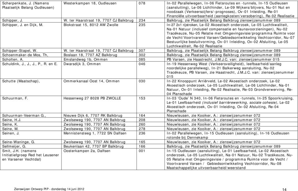 Nu-01 Nut en noodzaak (Verkeerscijfers/-prognoses), Ov-01 Inleiding, Re-01 Financiële uitvoerbaarheid (aanlegkosten/versobering), Re-02 Realisatie Schipper, J. W.