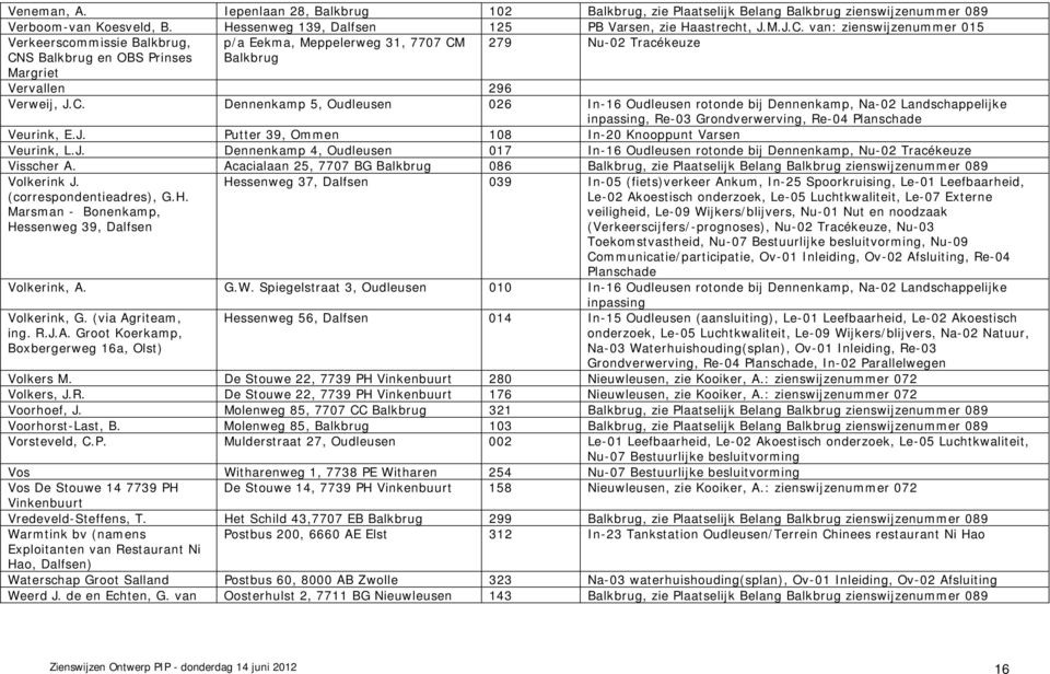 279 Nu-02 Tracékeuze CNS Balkbrug en OBS Prinses Margriet Balkbrug Vervallen 296 Verweij, J.C. Dennenkamp 5, Oudleusen 026 In-16 Oudleusen rotonde bij Dennenkamp, Na-02 Landschappelijke inpassing, Re-03 Grondverwerving, Re-04 Planschade Veurink, E.