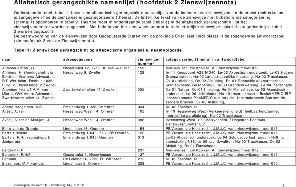 Daartoe moet in onderstaande tabel (tabel 1) in de alfabetisch gerangschikte lijst het zienswijzenummer worden opgezocht.