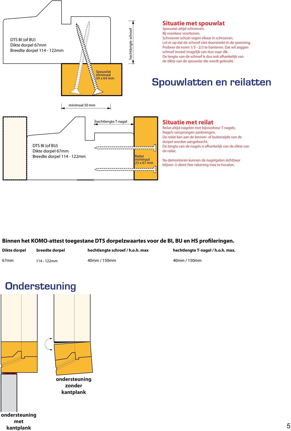 DTS DTS BI BI (of(of BU)BU) dikte dorpel van mm 5 tot 90 mm Dikte dorpel Breedte dorpel van 90 tot 39(4) mm Breedte dorpel 4 - mm Spouwlat minimaal 34 x 4 mm Spouwlatten en reilatten schroeven en