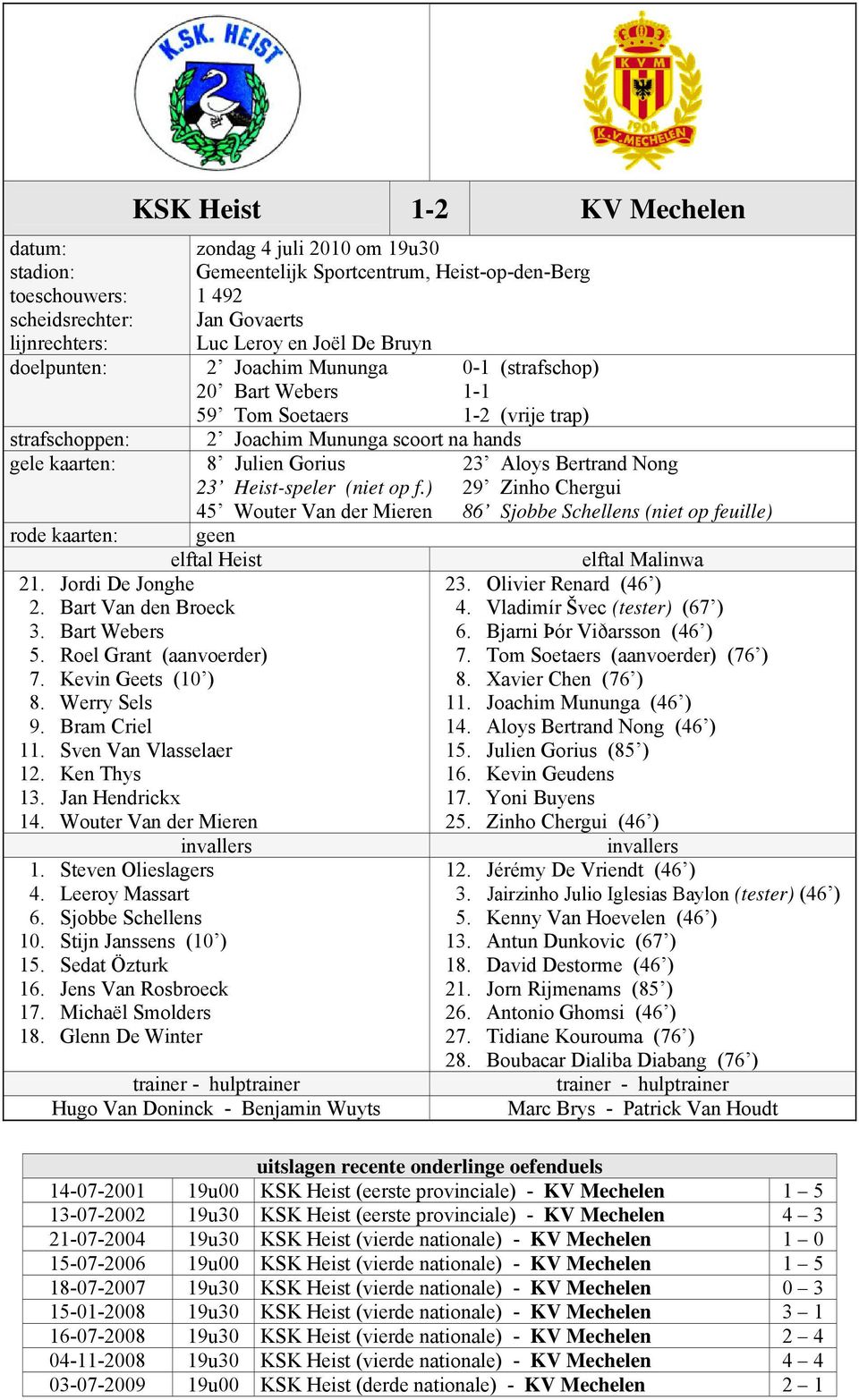 ) 29 Zinho Chergui 45 Wouter Van der Mieren 86 Sjobbe Schellens (niet op feuille) elftal Heist 21. Jordi De Jonghe 2. Bart Van den Broeck 3. Bart Webers 5. Roel Grant (aanvoerder) 7.