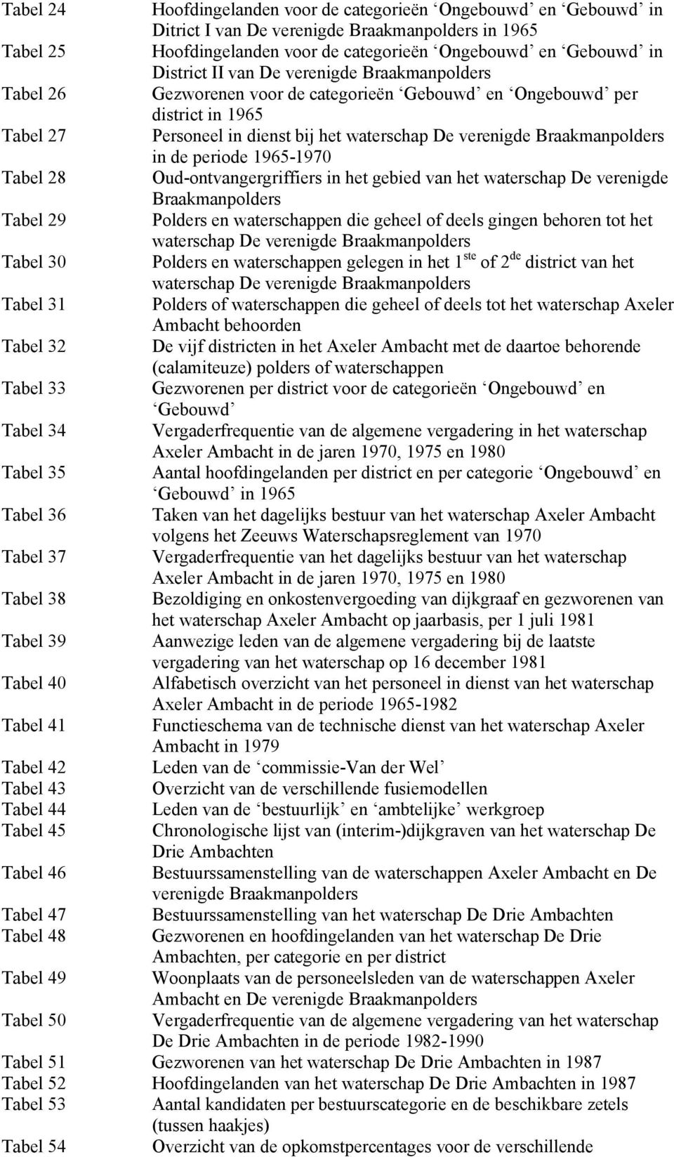 de periode 1965-1970 Tabel 28 Oud-ontvangergriffiers in het gebied van het waterschap De verenigde Braakmanpolders Tabel 29 Polders en waterschappen die geheel of deels gingen behoren tot het