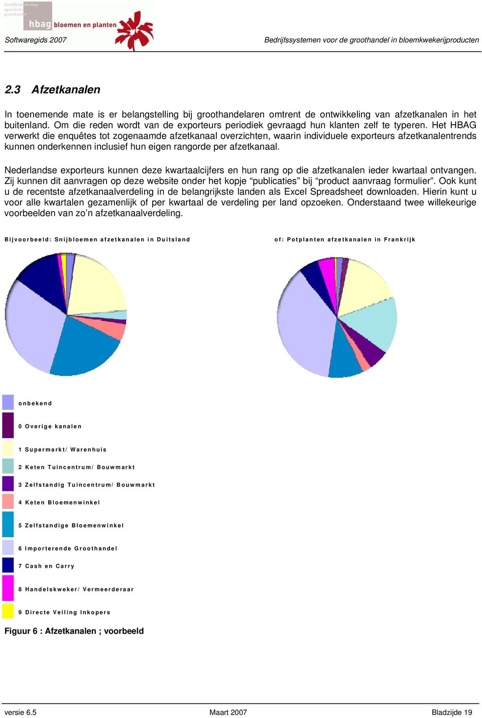 Het HBAG verwerkt die enquêtes tot zogenaamde afzetkanaal overzichten, waarin individuele exporteurs afzetkanalentrends kunnen onderkennen inclusief hun eigen rangorde per afzetkanaal.