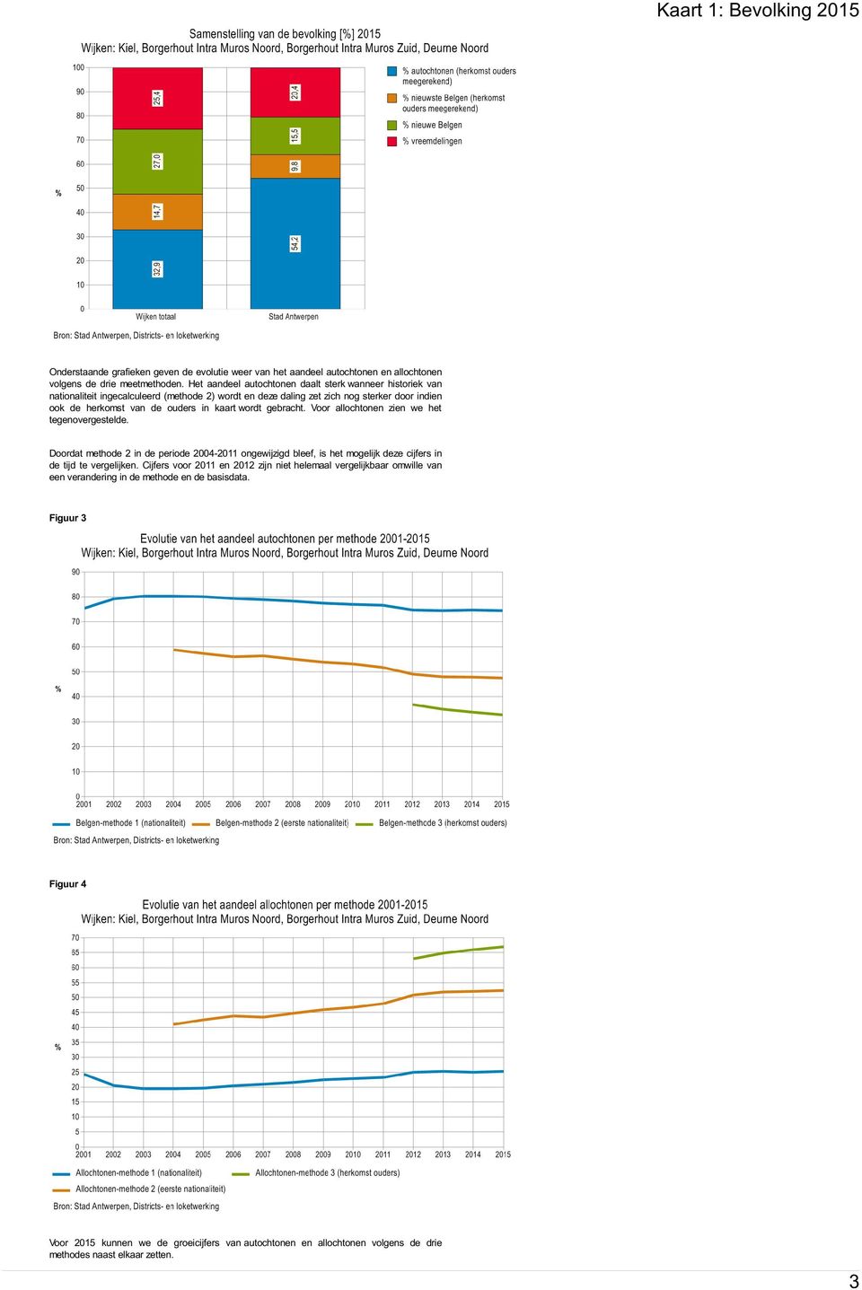 wordt gebracht. Voor allochtonen zien we het tegenovergestelde. Doordat methode 2 in de periode 20042011 ongewijzigd bleef, is het mogelijk deze cijfers in de tijd te vergelijken.