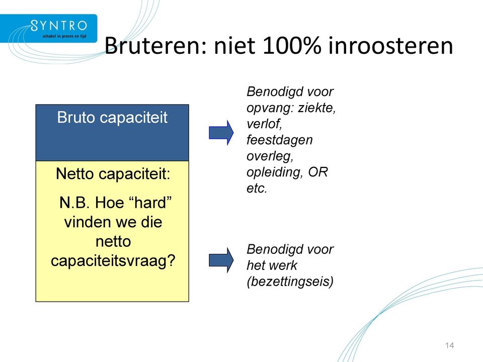 Hoe hard vinden we die netto capaciteitsvraag?