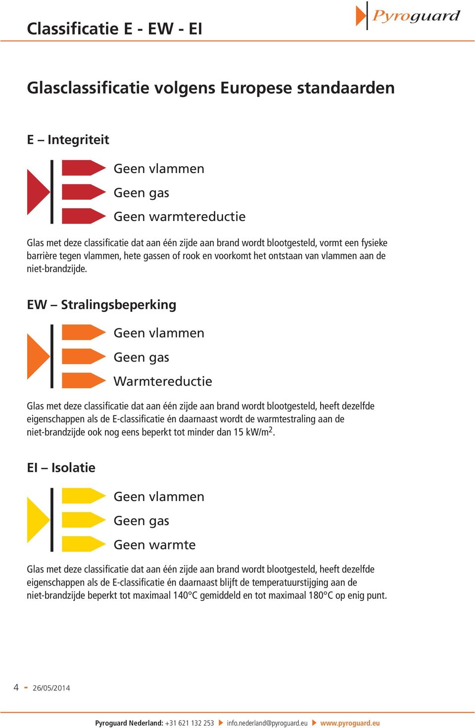 W Stralingsbeperking Geen vlammen Geen gas Warmtereductie Glas met deze classificatie dat aan één zijde aan brand wordt blootgesteld, heeft dezelfde eigenschappen als de -classificatie én daarnaast