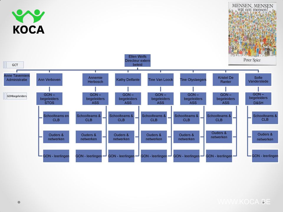 Schoolteams en CLB Schoolteams & CLB Schoolteams & CLB Schoolteams & CLB Schoolteams & CLB Schoolteams & CLB Schoolteams & CLB Ouders & netwerken Ouders & netwerken Ouders &