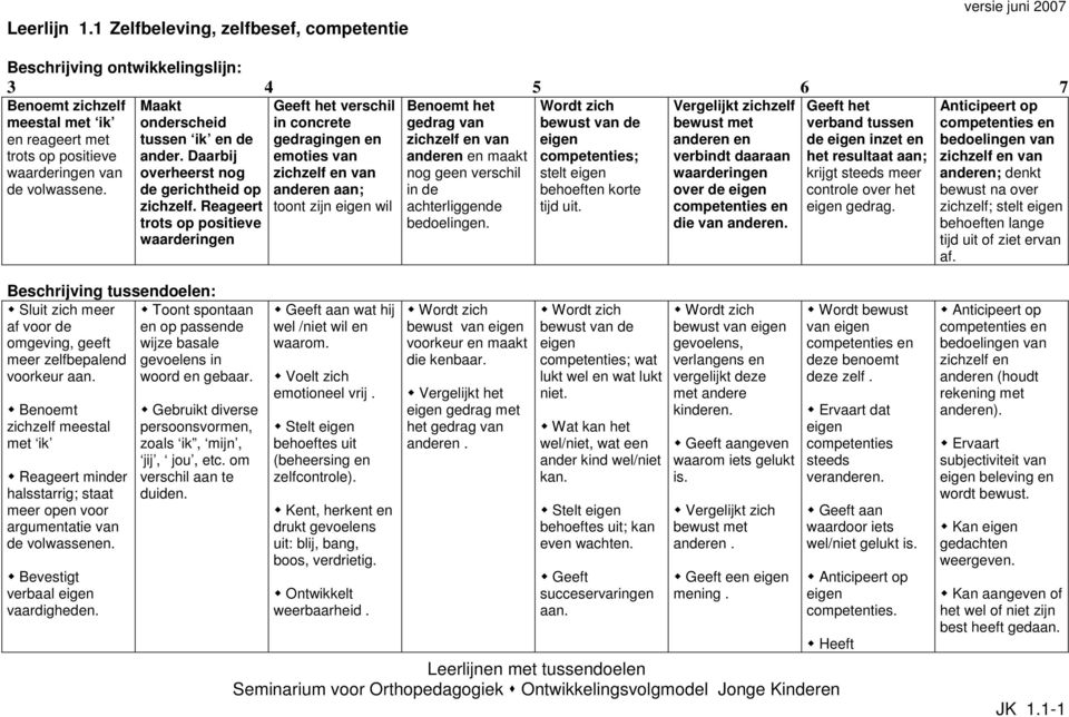 Daarbij overheerst nog de gerichtheid op Geeft het verschil in concrete gedragingen en emoties van zichzelf en van anderen aan; Benoemt het gedrag van zichzelf en van anderen en maakt nog geen