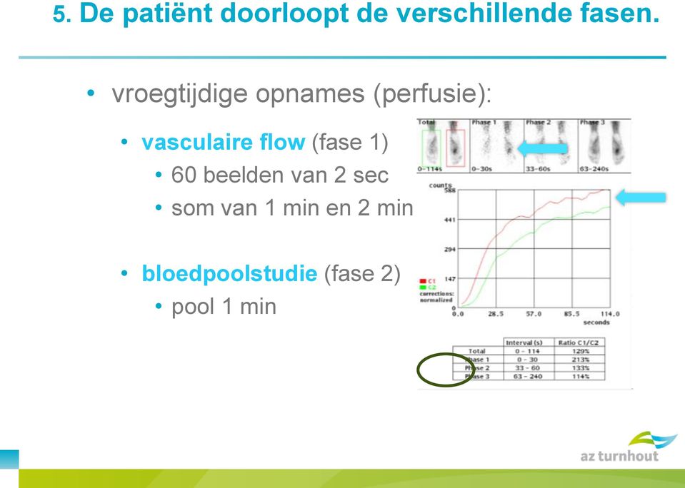 flow (fase 1) 60 beelden van 2 sec som van 1