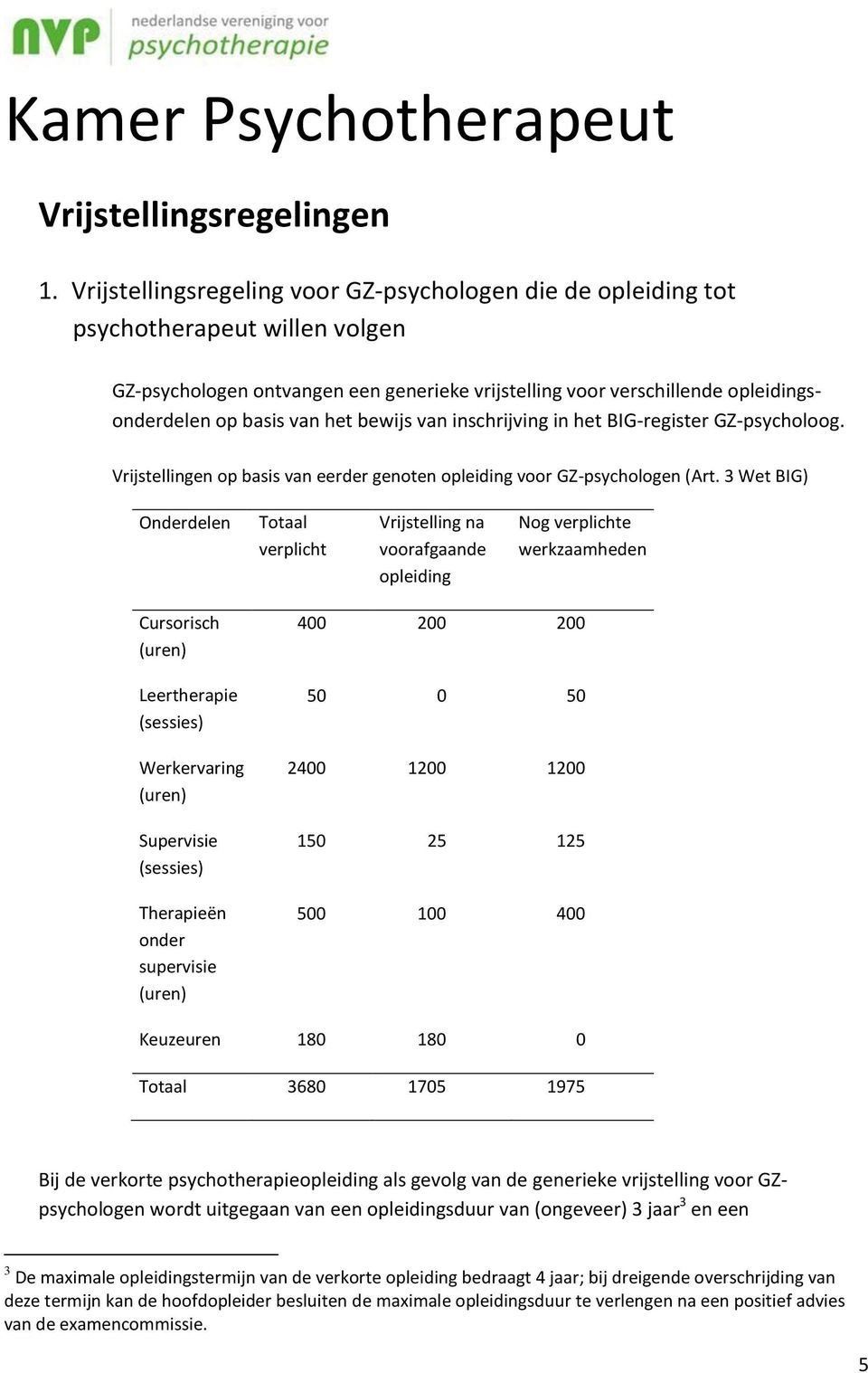 het bewijs van inschrijving in het BIG-register GZ-psycholoog. Vrijstellingen op basis van eerder genoten opleiding voor GZ-psychologen (Art.