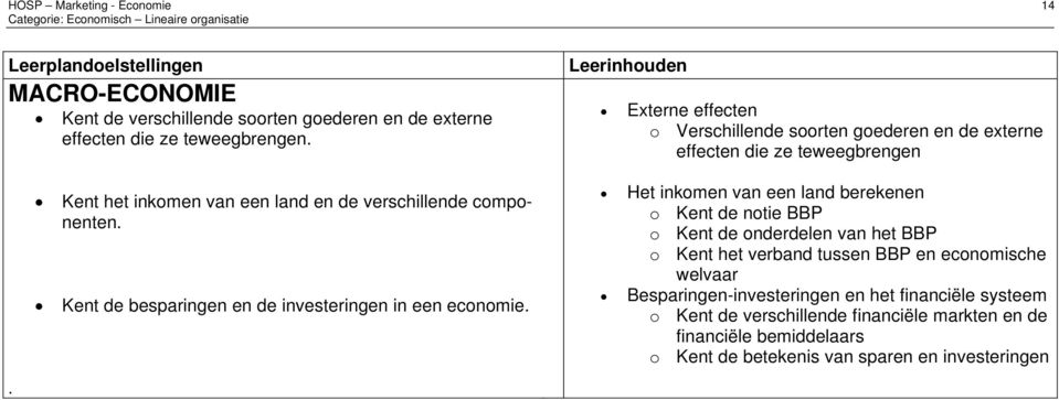 Kent de besparingen en de investeringen in een economie.