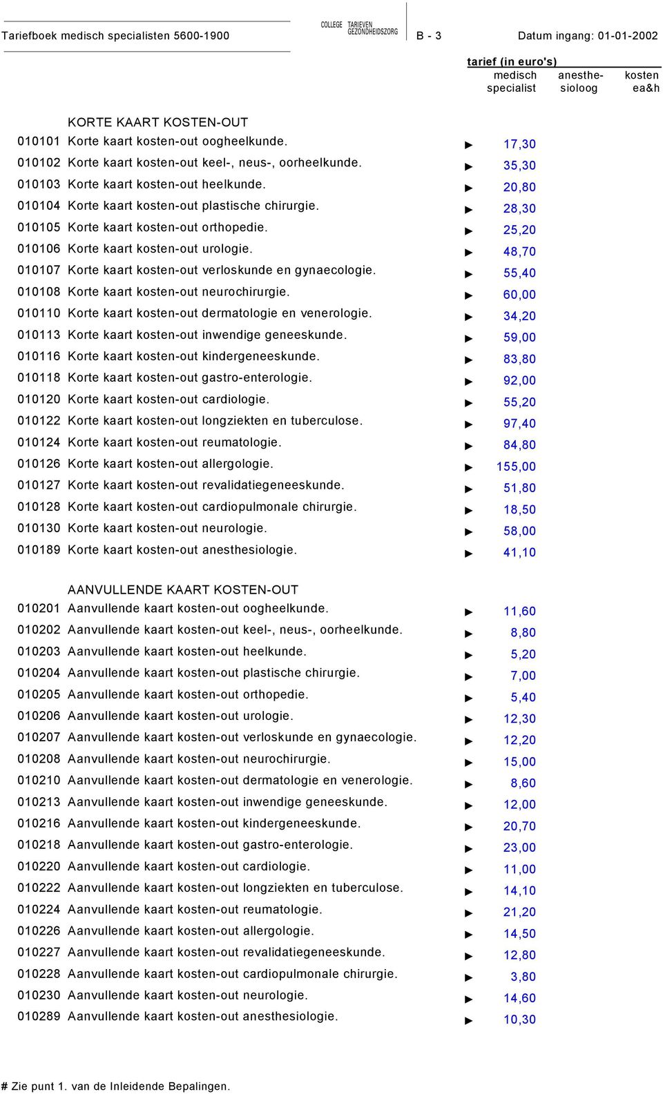 28,30 010105 Korte kaart kosten-out orthopedie. 25,20 010106 Korte kaart kosten-out urologie. 48,70 010107 Korte kaart kosten-out verloskunde en gynaecologie.