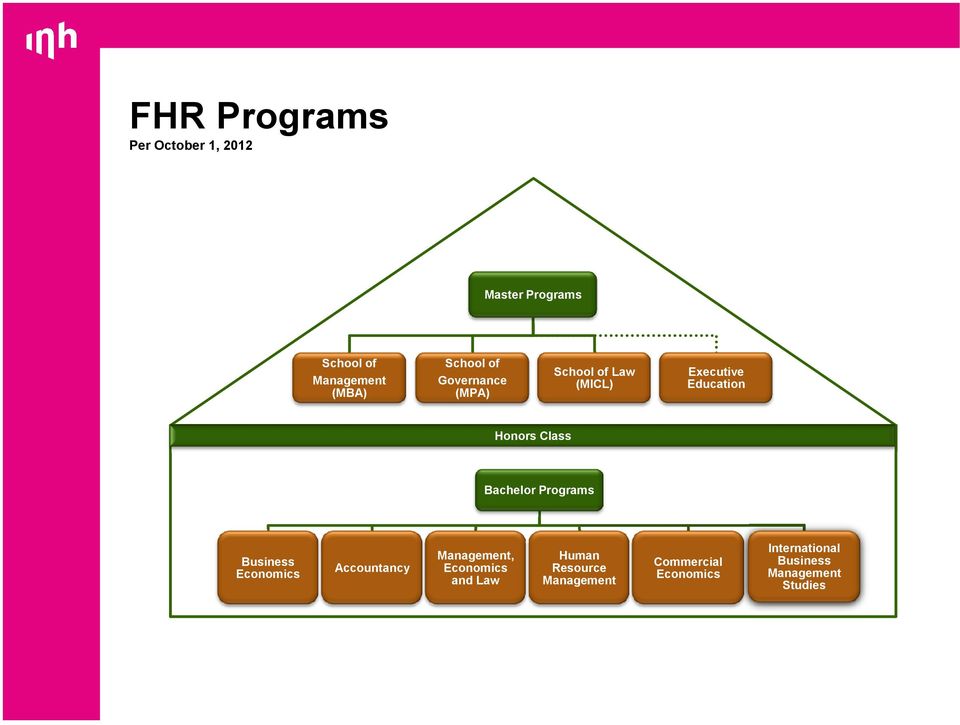 Bachelor Programs Business Economics Accountancy Management, Economics and Law