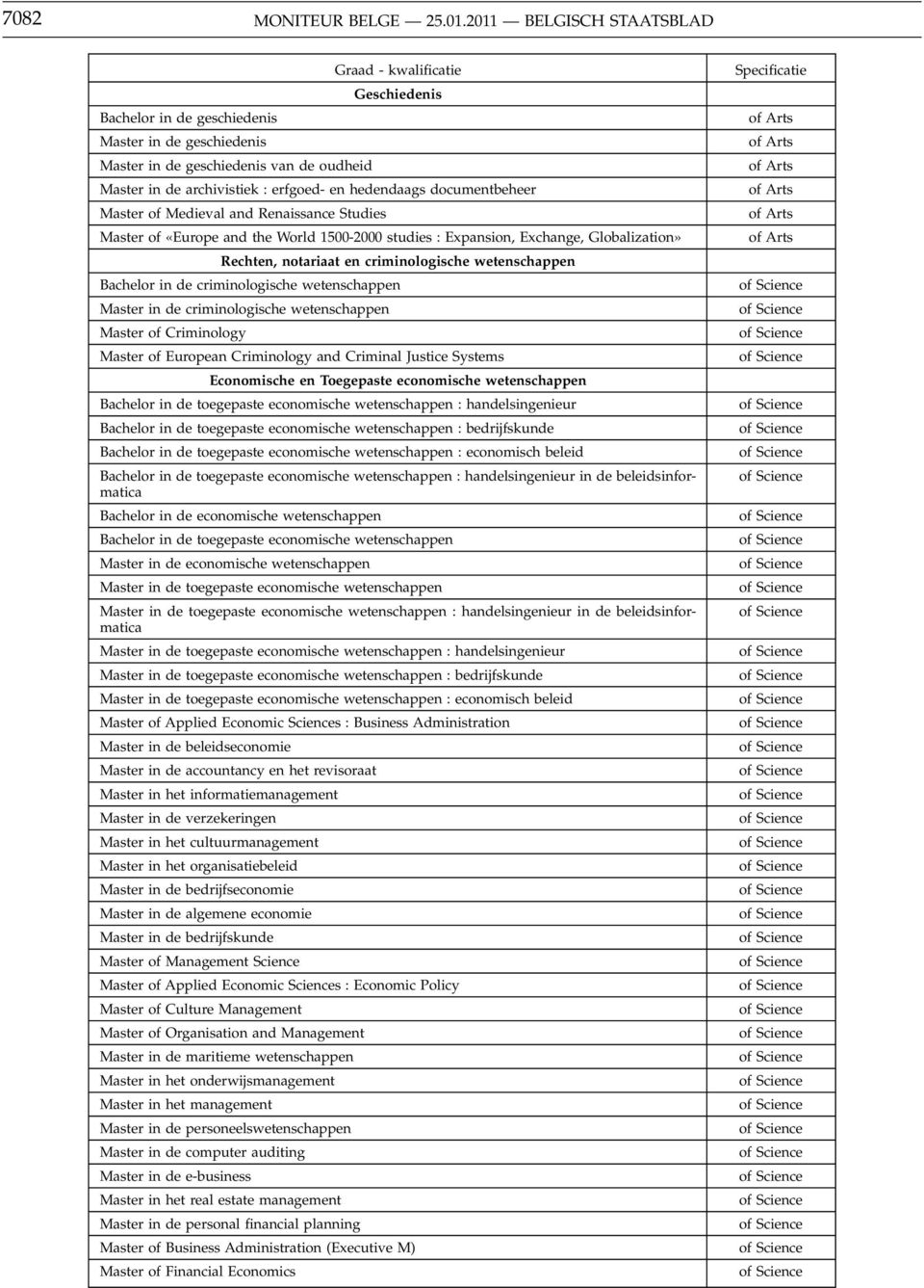 Master of Medieval and Renaissance Studies Master of «Europe and the World 1500-2000 studies : Expansion, Exchange, Globalization» Rechten, notariaat en criminologische wetenschappen Bachelor in de