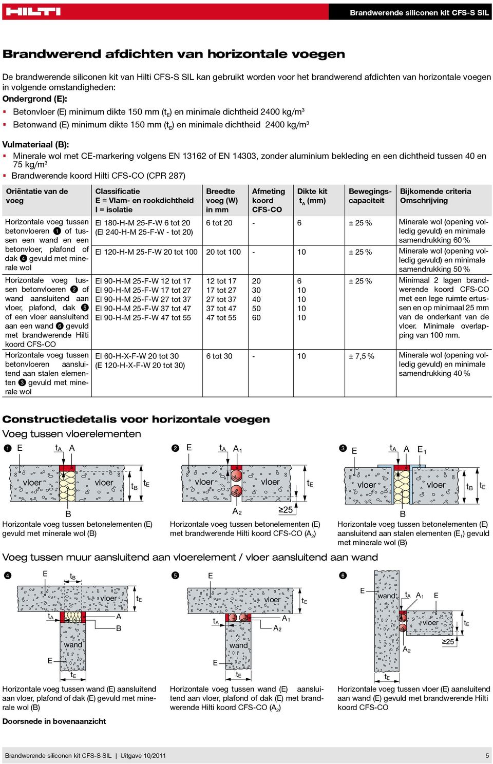 met CE-markering volgens EN 13162 of EN 14303, zonder aluminium bekleding en een dichtheid tussen 40 en 75 kg/m 3 Brandwerende koord Hilti CFS-CO (CPR 287) Oriëntatie van de voeg Horizontale voeg