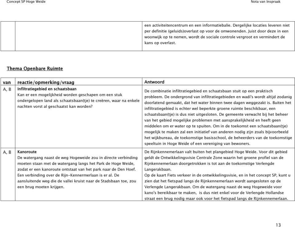 Thema Openbare Ruimte van reactie/opmerking/vraag Antwoord A, B Infiltratiegebied en schaatsbaan Kan er een mogelijkheid worden geschapen om een stuk ondergelopen land als schaatsbaan(tje) te