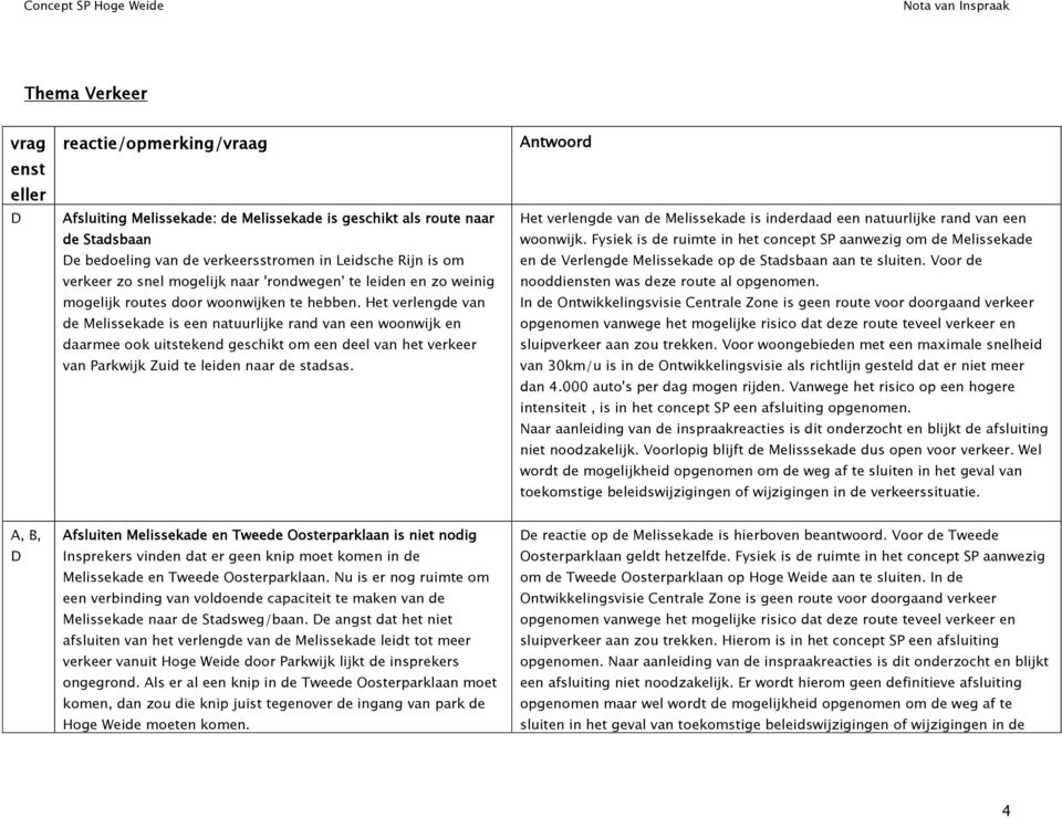 Het verlengde van de Melissekade is een natuurlijke rand van een woonwijk en daarmee ook uitstekend geschikt om een deel van het verkeer van Parkwijk Zuid te leiden naar de stadsas.