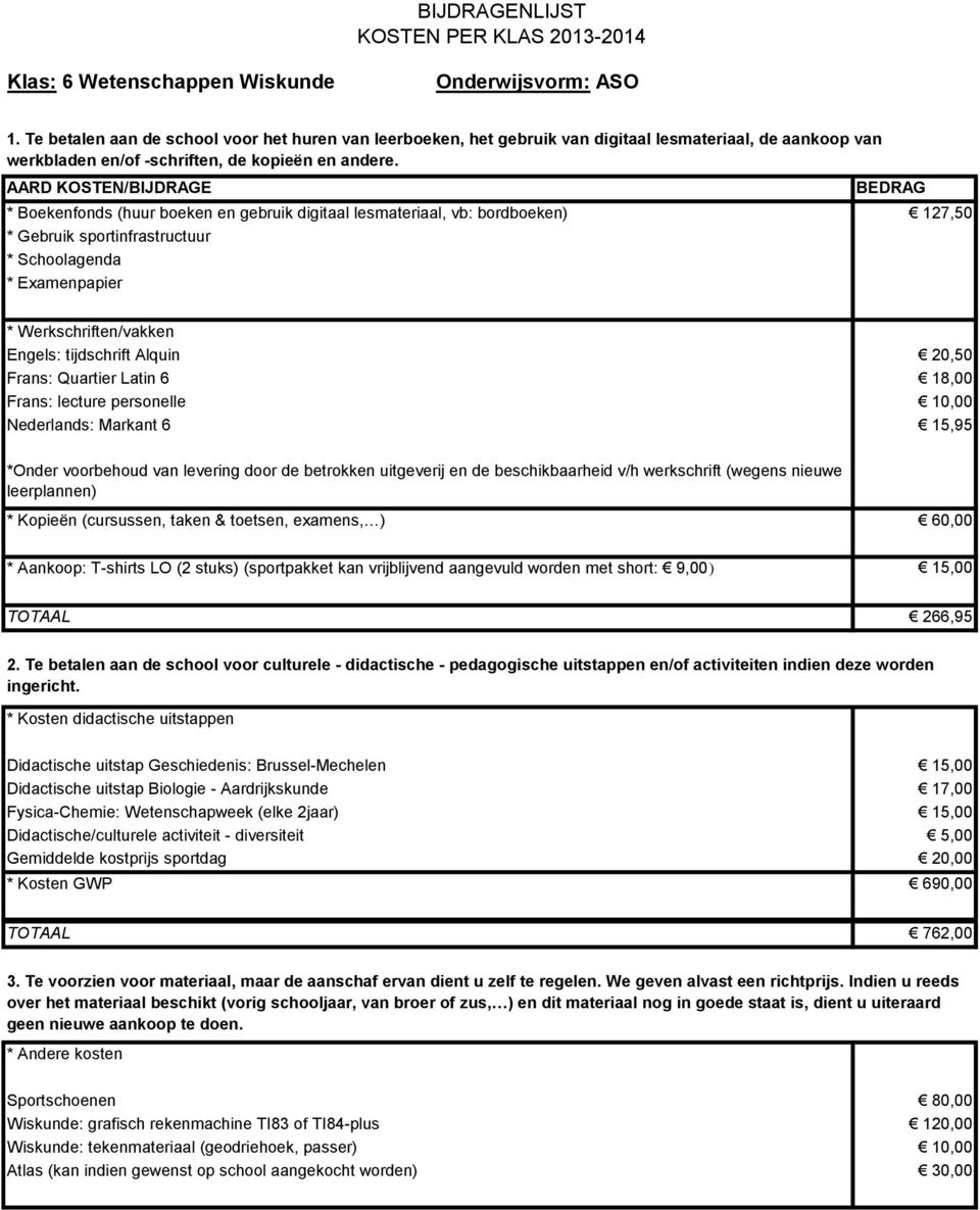 TOTAAL 266,95 Fysica-Chemie: