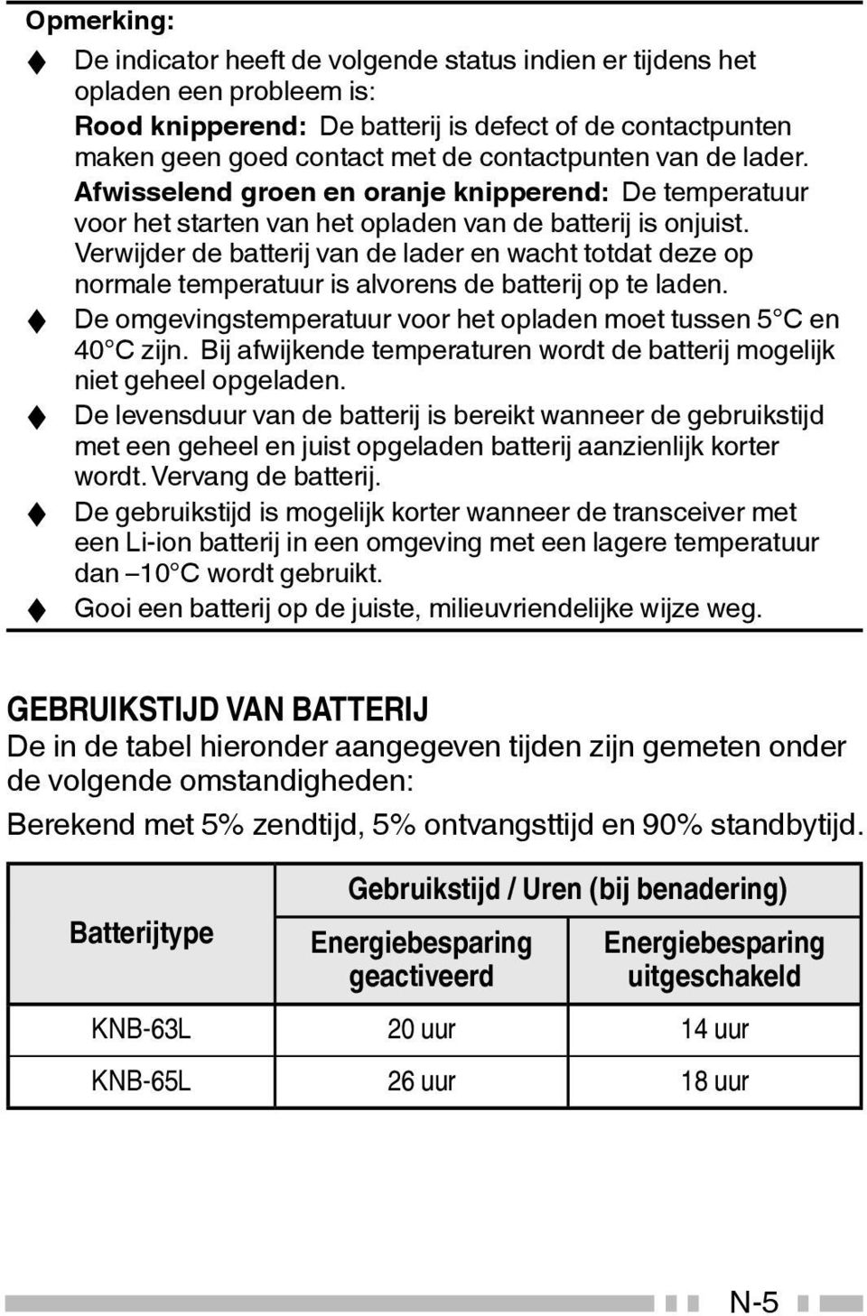 Verwijder de batterij van de lader en wacht totdat deze op normale temperatuur is alvorens de batterij op te laden. De omgevingstemperatuur voor het opladen moet tussen 5 C en 40 C zijn.