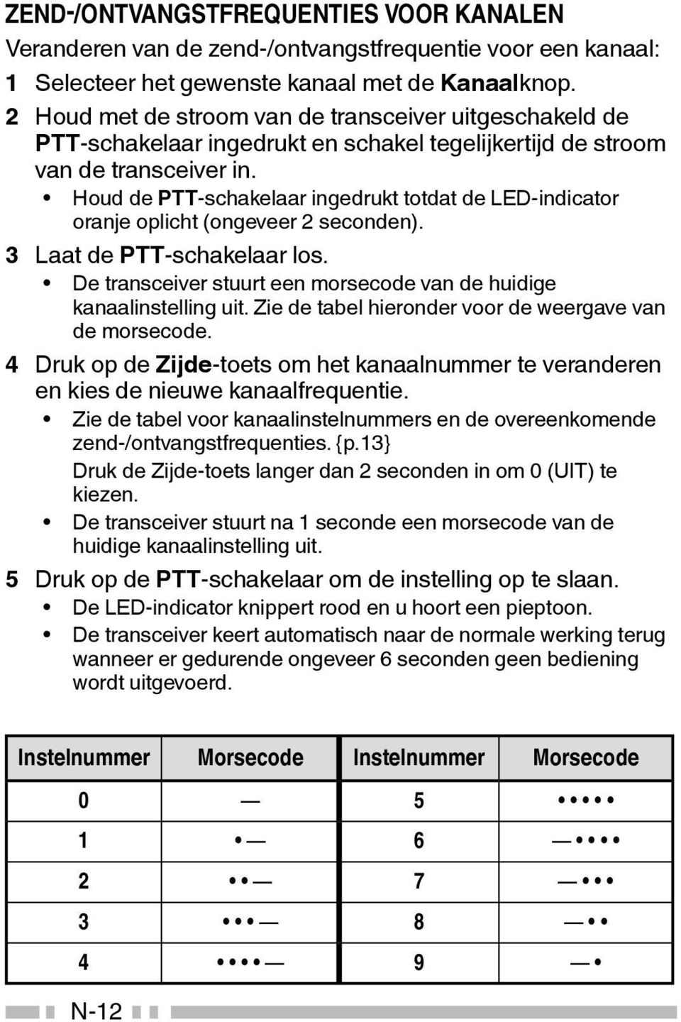 Houd de PTT-schakelaar ingedrukt totdat de LED-indicator oranje oplicht (ongeveer 2 seconden). 3 Laat de PTT-schakelaar los. De transceiver stuurt een morsecode van de huidige kanaalinstelling uit.