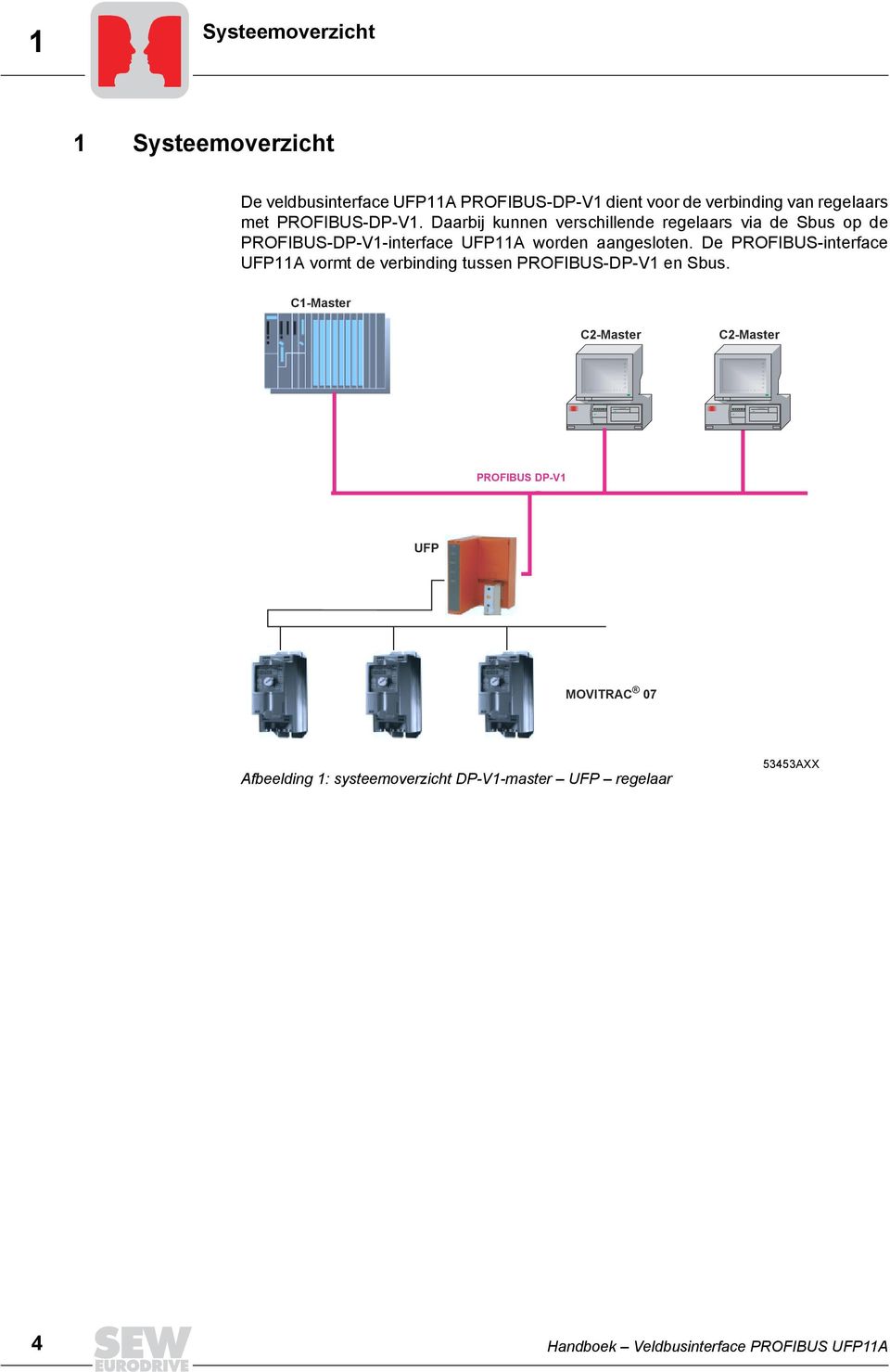 Daarbij kunnen verschillende regelaars via de Sbus op de PROFIBUS-DP-V1-interface UFP11A worden aangesloten.