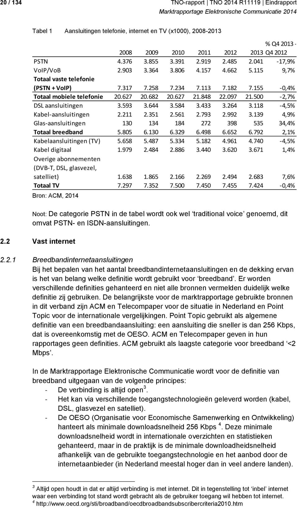 097 21.500-2,7% DSL aansluitingen 3.593 3.644 3.584 3.433 3.264 3.118-4,5% Kabel-aansluitingen 2.211 2.351 2.561 2.793 2.992 3.