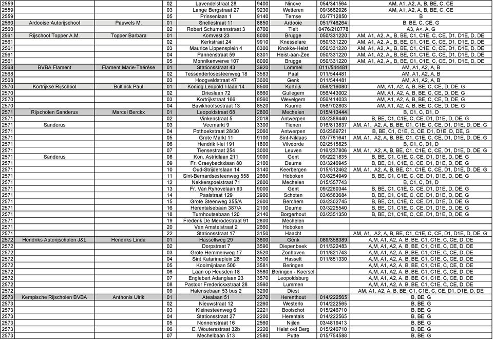 01 Snellestraat 11 8850 Ardooie 051/746264 B, BE, C, CE, G 2560 02 Robert Schumannstraat 3 8700 Tielt 0476/210778 A3, A<, A, G 2561 Rijschool Topper A.M.