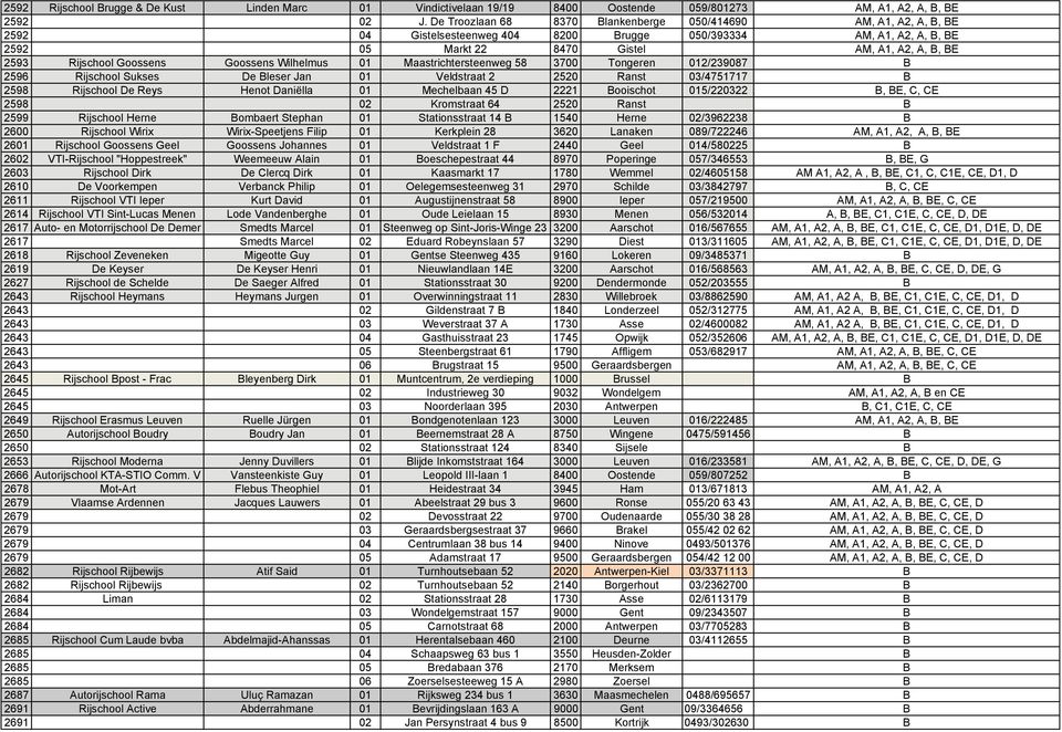Rijschool Goossens Goossens Wilhelmus 01 Maastrichtersteenweg 58 3700 Tongeren 012/239087 B 2596 Rijschool Sukses De Bleser Jan 01 Veldstraat 2 2520 Ranst 03/4751717 B 2598 Rijschool De Reys Henot