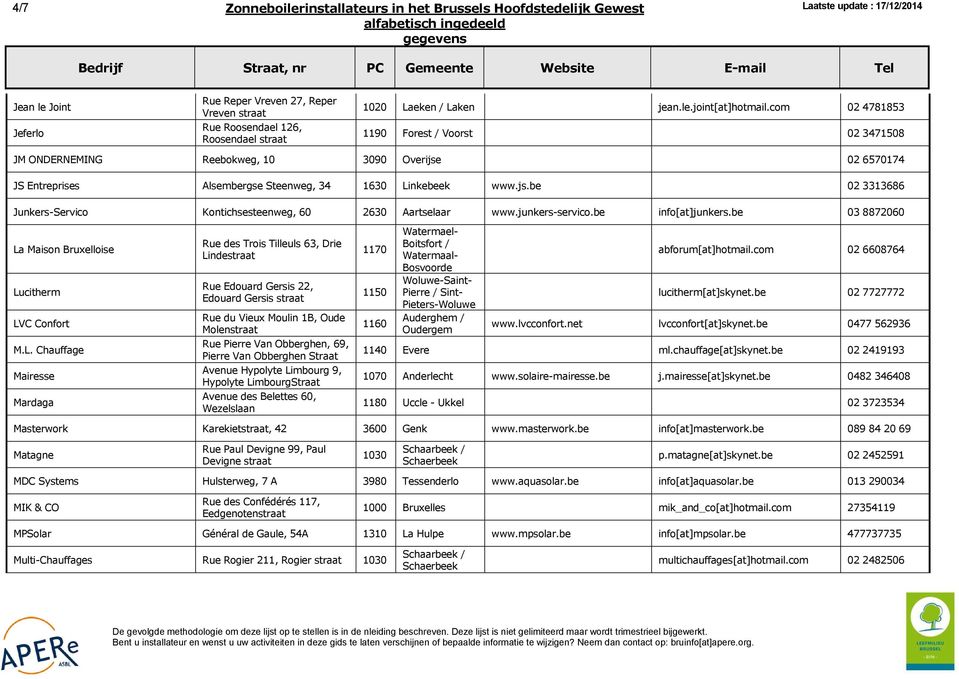 com 02 4781853 1190 Forest / Voorst 02 3471508 JM ONDERNEMING Reebokweg, 10 3090 Overijse 02 6570174 JS Entreprises Alsembergse Steenweg, 34 1630 Linkebeek www.js.be 02 3313686 Junkers-Servico Kontichsesteenweg, 60 2630 Aartselaar www.