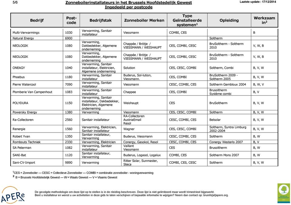 Soltherm NEOLOGIK 1080 Chappée / Brötje / BruSoltherm - Soltherm Dakbedekker, Algemene CES, COMBI, CESC VIESSMANN / WEISHAUPT 2010 onderneming V, W, B NEOLOGIK 1080 ONEAGY 1040 Phoebus 1180 Pierre
