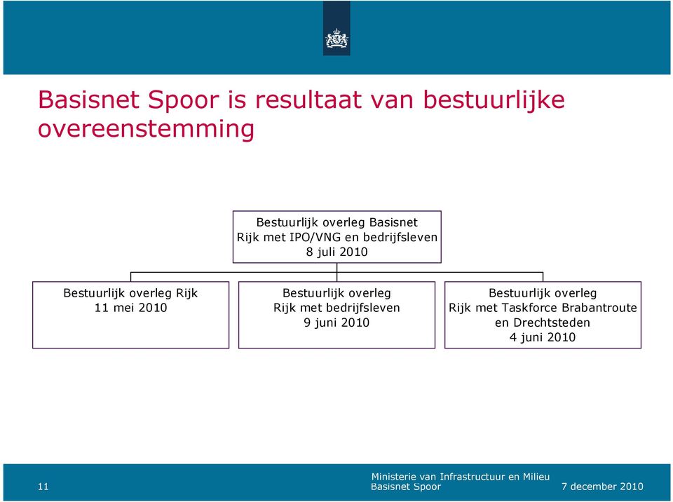 11 mei 2010 Bestuurlijk overleg Rijk met bedrijfsleven 9 juni 2010 Bestuurlijk