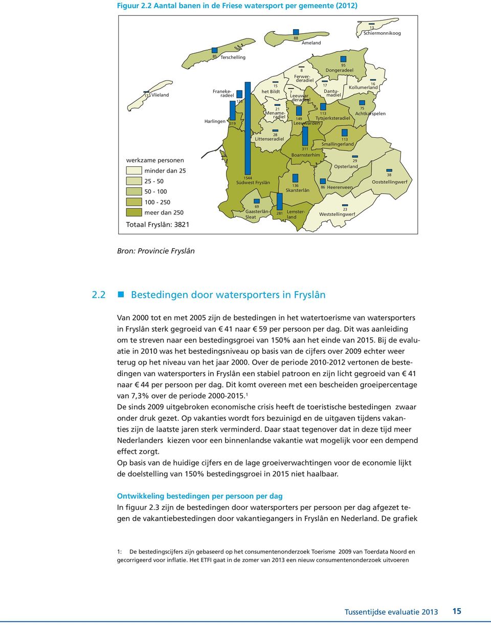 Kollumerland 75 113 Achtkarspelen 149 Tytsjerksteradiel Leeuwarden werkzame personen minder dan 25 25-50 50-100 100-250 meer dan 250 Totaal Fryslân: 3821 28 Littenseradiel 1544 Súdwest Fryslân