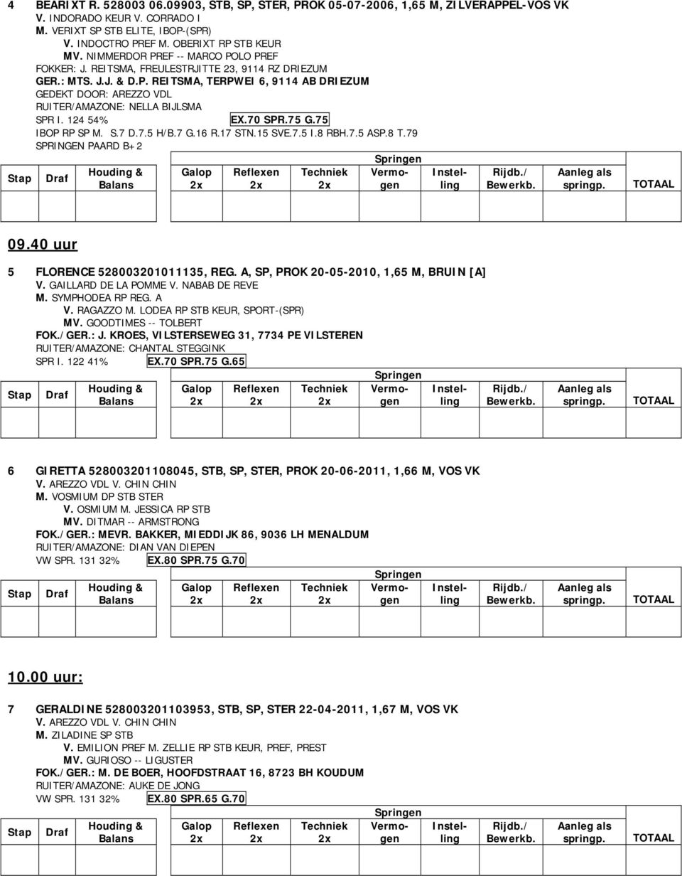 124 54% EX.70 SPR.75 G.75 IBOP RP SP M. S.7 D.7.5 H/B.7 G.16 R.17 STN.15 SVE.7.5 I.8 RBH.7.5 ASP.8 T.79 SPRINGEN PAARD B+2 09.40 uur 5 FLORENCE 528003201011135, REG.