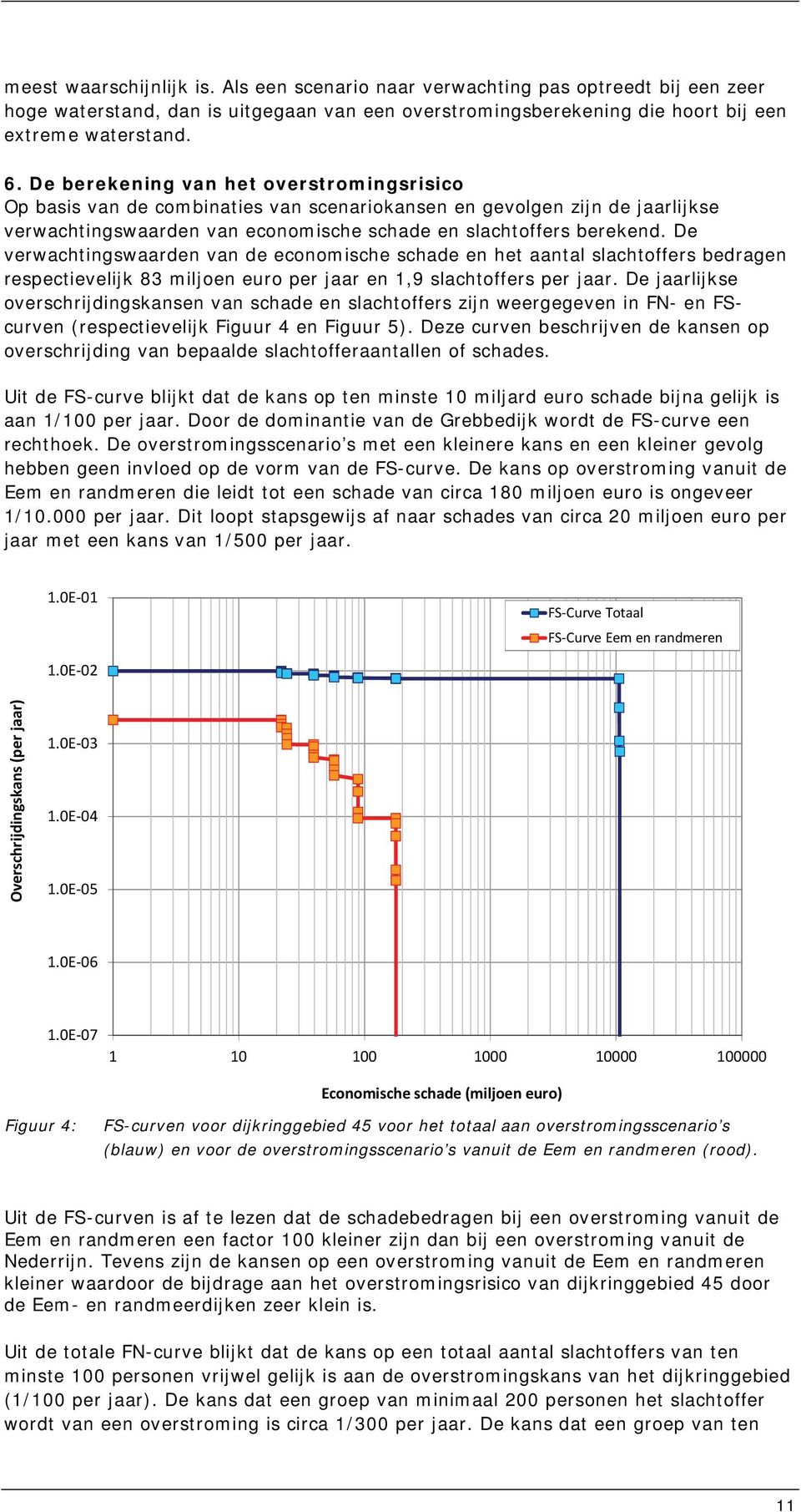 De verwachtingswaarden van de economische schade en het aantal slachtoffers bedragen respectievelijk 83 miljoen euro per jaar en 1,9 slachtoffers per jaar.