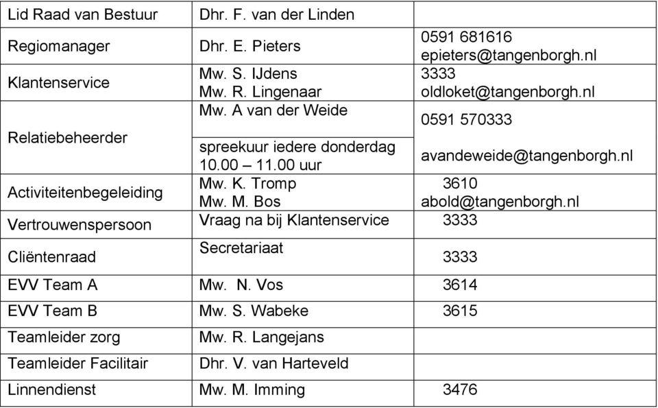 Tromp 3610 Mw. M. Bos abold@tangenborgh.nl Vertrouwenspersoon Vraag na bij Klantenservice 3333 Cliëntenraad Secretariaat 3333 EVV Team A Mw. N.