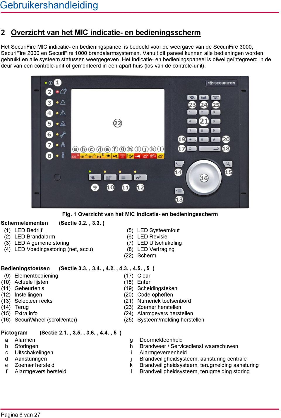 Het indicatie- en bedieningspaneel is ofwel geïntegreerd in de deur van een controle-unit of gemonteerd in een apart huis (los van de controle-unit). Fig.